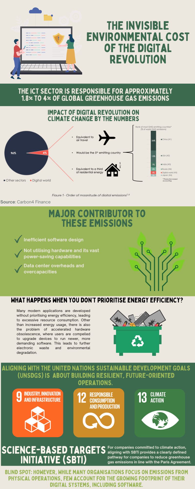 infographic on invisible environmental cost of digital revolution